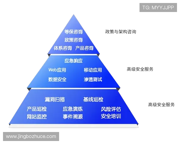 开云平台的安全保障措施与数据保护策略，保障游戏用户信息安全与隐私