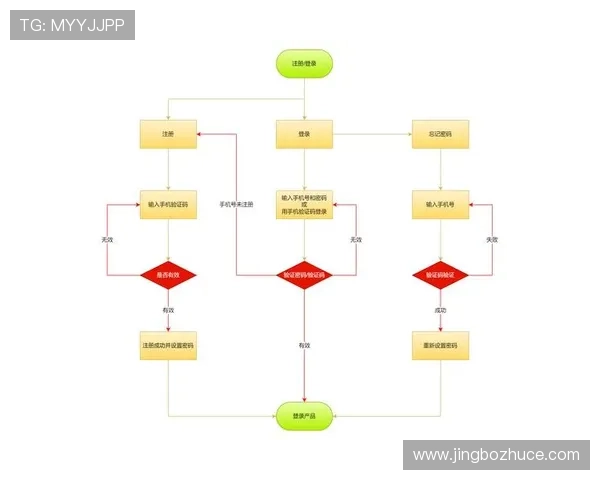 江南体育现金开户常见问题解答，帮助新手用户顺利完成注册流程