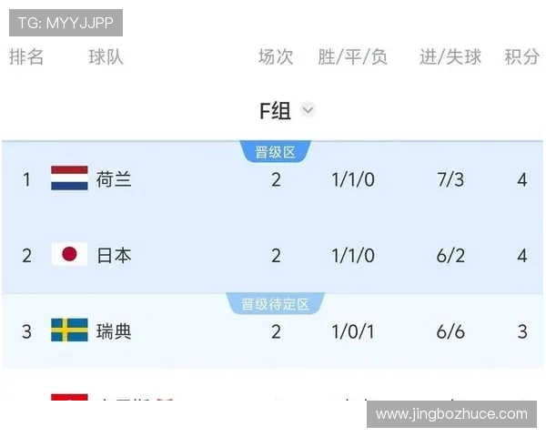 2026年突尼斯与荷兰世界杯历史交锋纪录及比赛亮点回顾 2026年突尼斯与荷兰世界杯历史交锋纪录及比赛亮点回顾