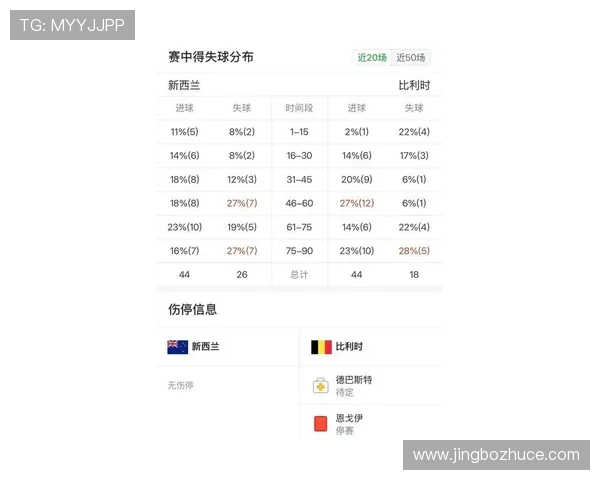 世界杯新西兰比利时比赛直播平台推荐及赛前赛后详细报道分析 世界杯新西兰比利时比赛直播平台推荐及赛前赛后详细报道分析